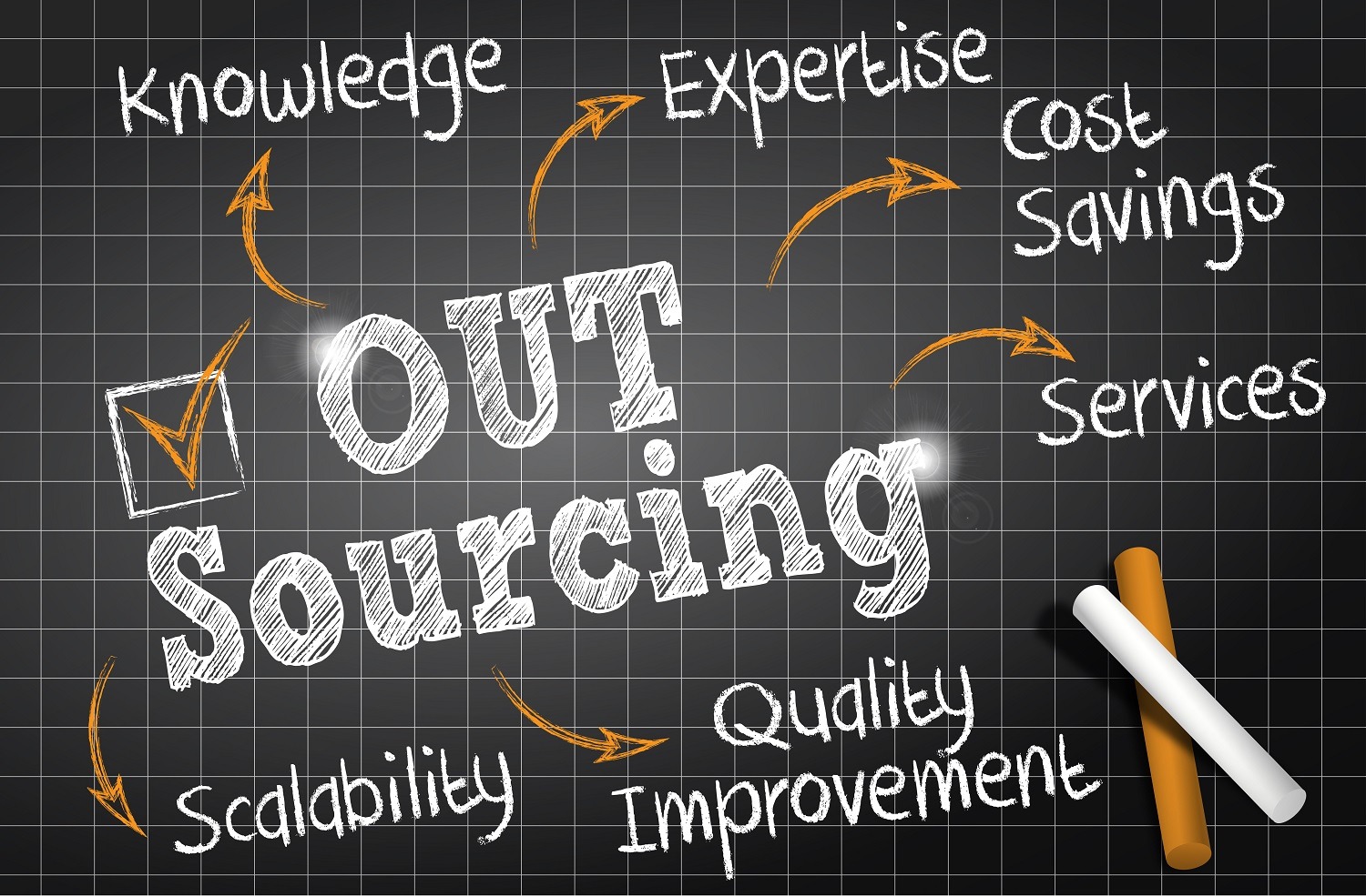 How outsourcing will improve customer service
